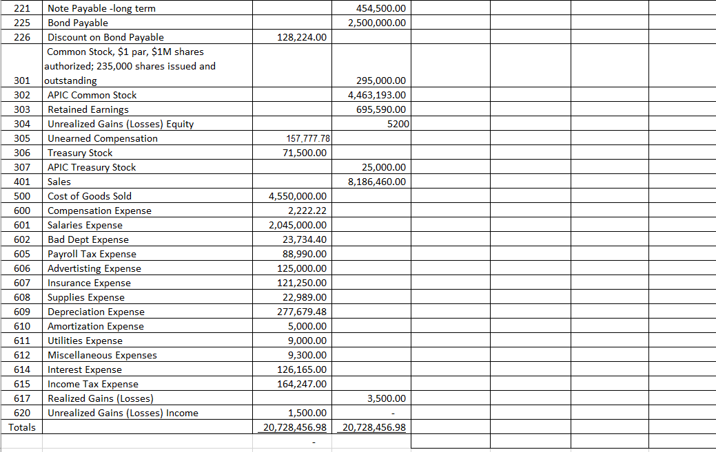 106 107 110 111 1,645,000.00 125,000.00 12,005.00 100,000.00 15,000.00 1,135,000.00 3,000,000.00 120