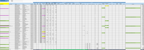 You have been provided with a completed payroll tab for the April