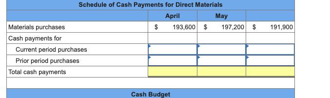 June, management gathers the following information. a. Sales for March total 20,100