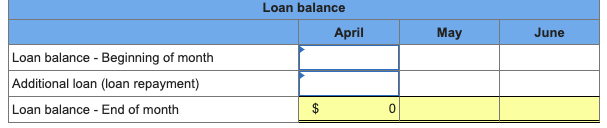 and July, 20,100. The product's selling price is $28.00 per unit and