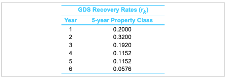 Save Score: 0 of 1 pt 5 of 6 (4 complete) HW
