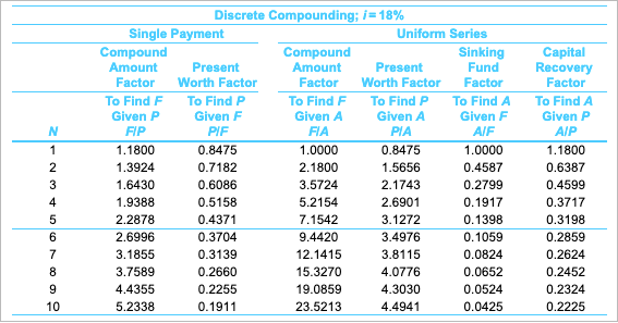 Score: 44.44%, 2.67 of 6 pts Problem 9-20 (algorithmic) Question Help It