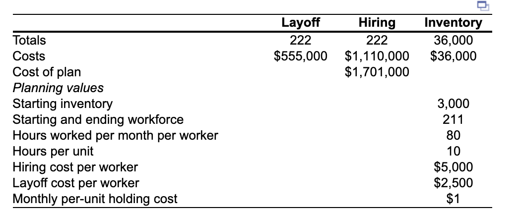 plan, using the following information. The only costs you need to consider