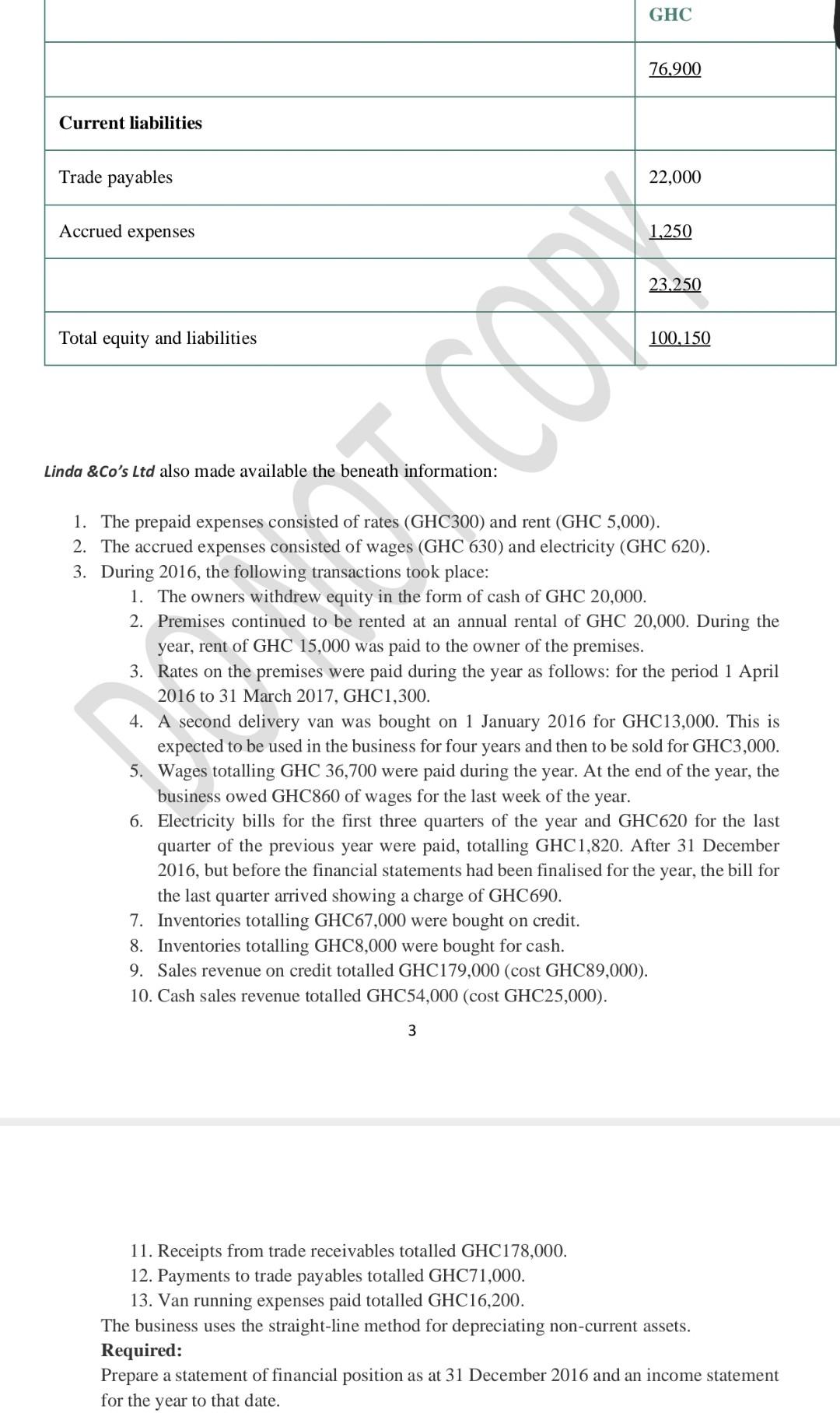 the statement of financial position of Linda &Co's Ltd. at the end