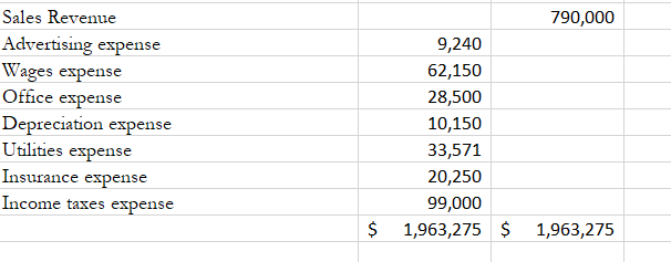 started! ABC Corporation is a new company that buys and sells office