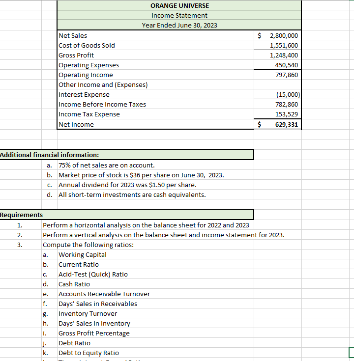 prepare the information necessary on Orange Universe. ORANGE UNIVERSE Comparative Balance Sheet