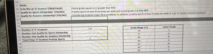 \begin{tabular}{|c|} \hline Grade Range ( ) \\ \hline 74 \\ \hline 77