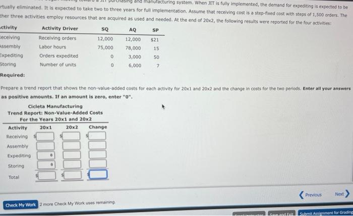Costs Cideta Manufacturing has four activities: receiving materials, assembly, expediting products, and