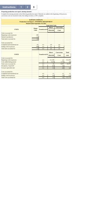  Preparing production cost report, missing amountsComplete the missing amounts in the