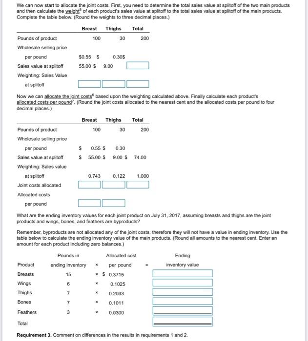 parts. the ending inventory amount for July 2017 are: 15lbs breasts, 6lbs