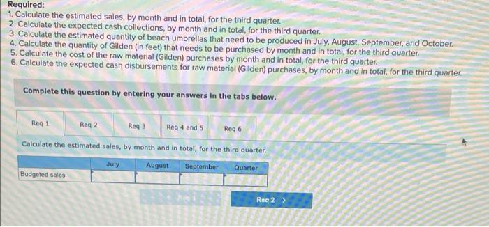 can understand how you got the answer Milo Company manufactures beach umbrellas.