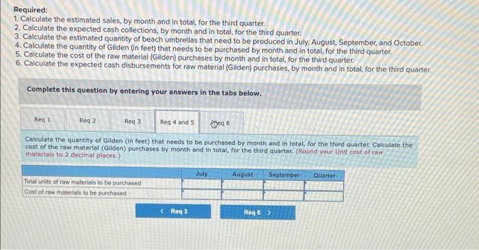 assembled the following information to assist in the budget preparation: a. The