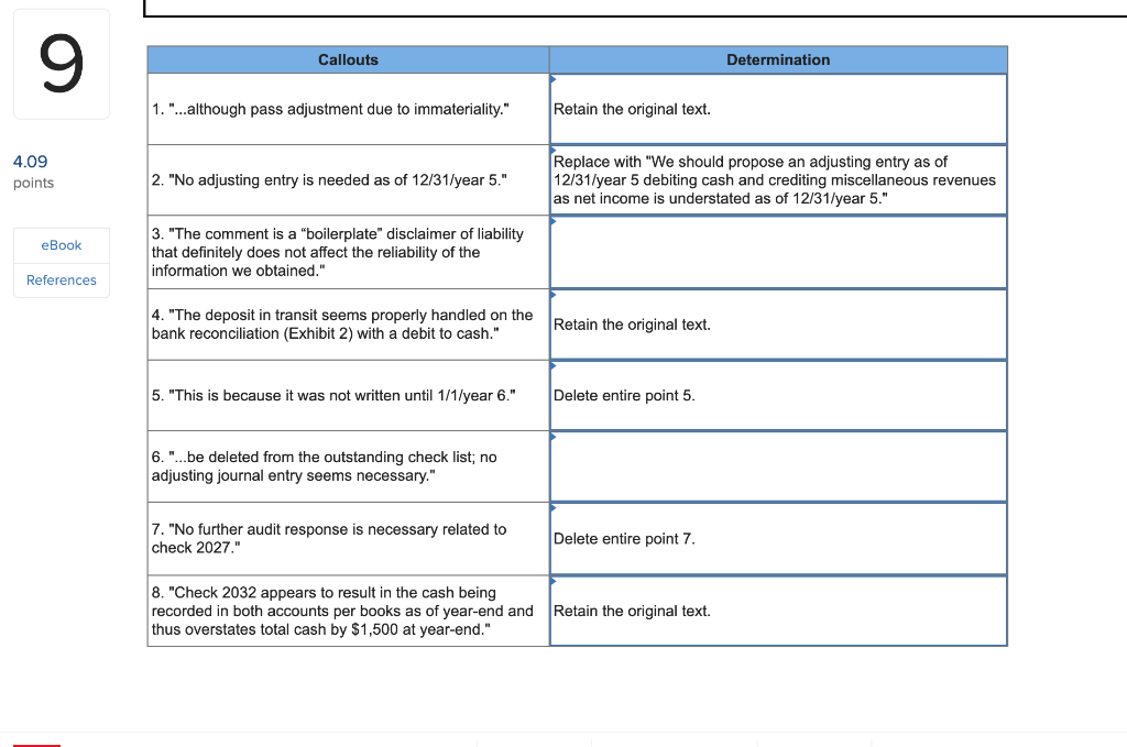 account and petty cash prepared by two members of your audit team-your