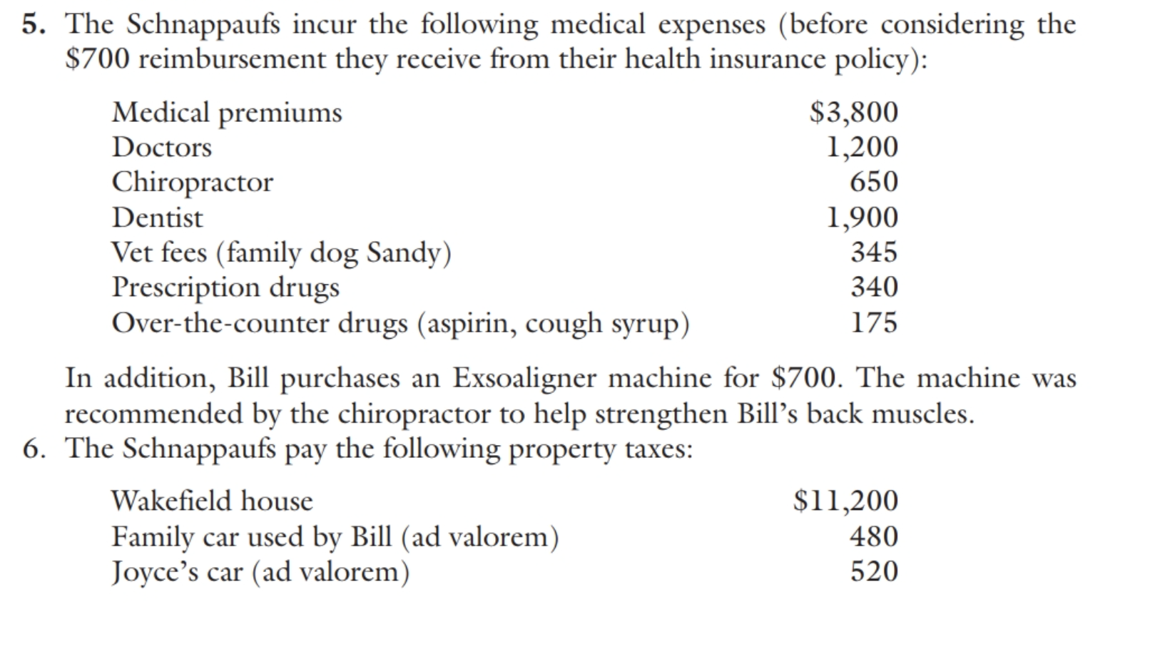 with information concerning the Schnappaufs' deductions for 2019. They provide you with