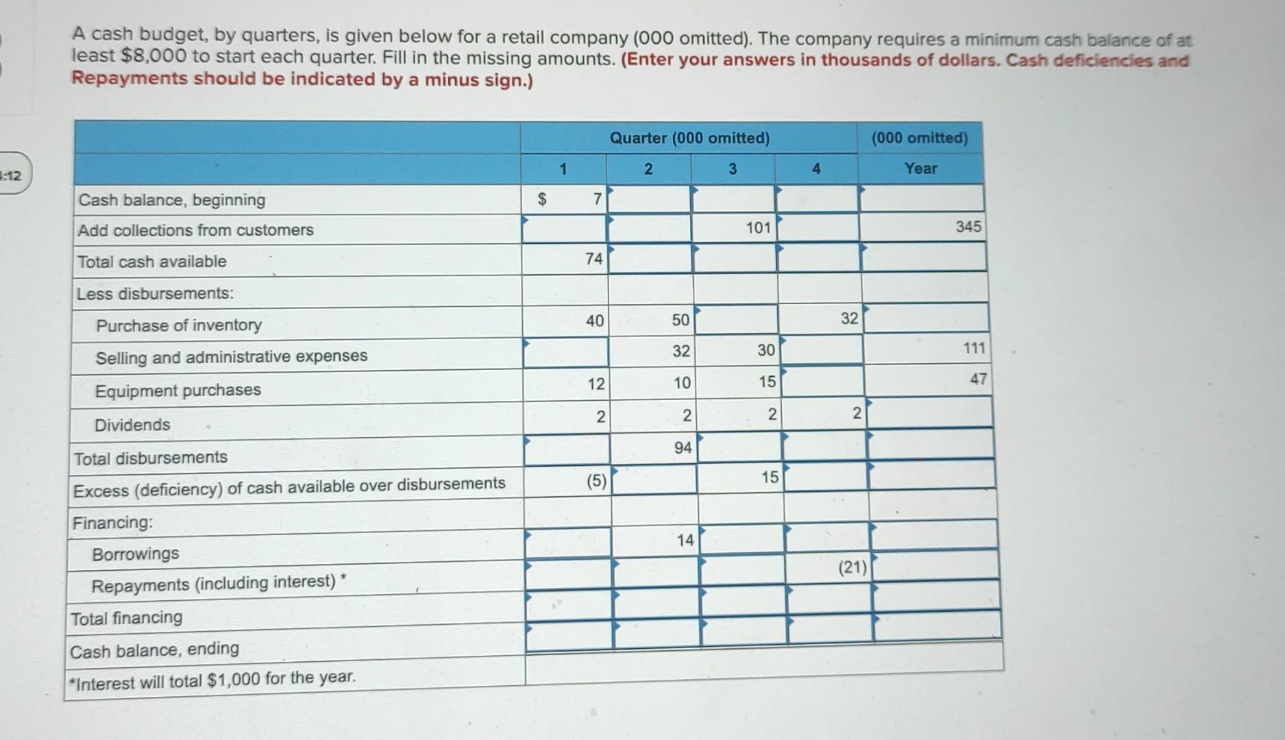 provide solution A cash budget, by quarters, is given below for