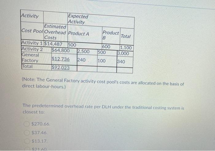 annual production and sales of Product A are 800 units and of