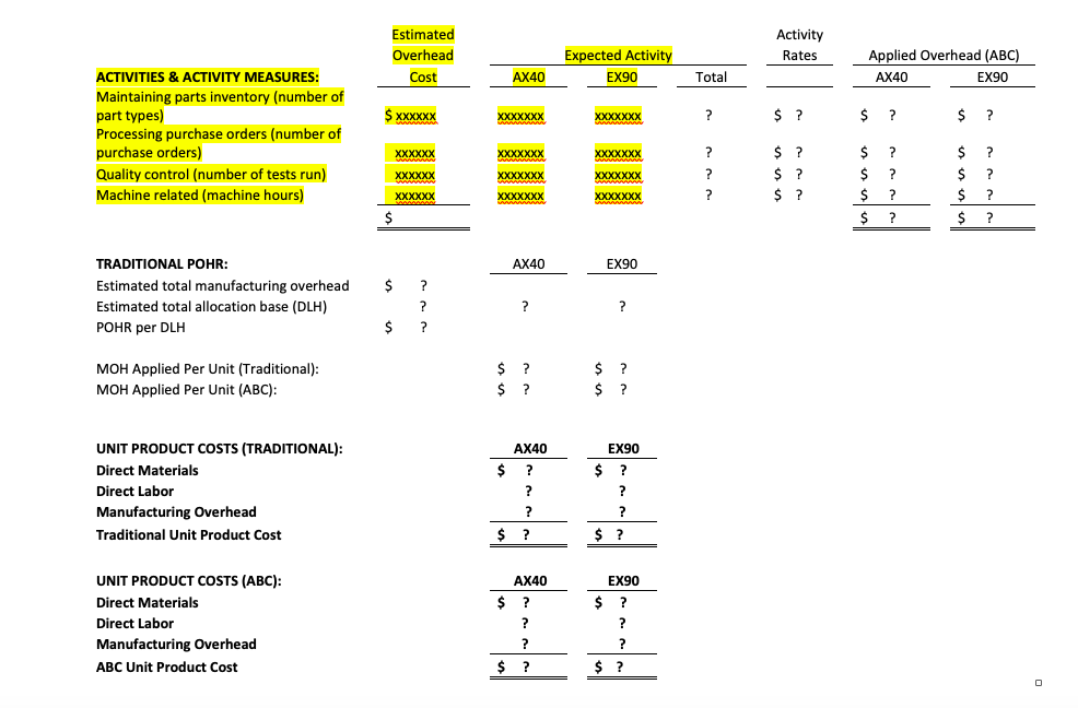 assignment. REQUIREMENTS: Prepare an analysis of the estimated cost for Adria Manufacturing