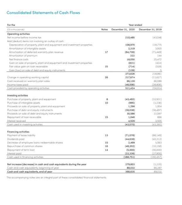 both 2020 and 2019. Comment on the results. 8) Prepare a common