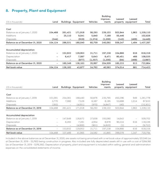 size analysis of the consolidated statements of income for 2020 and 2019.