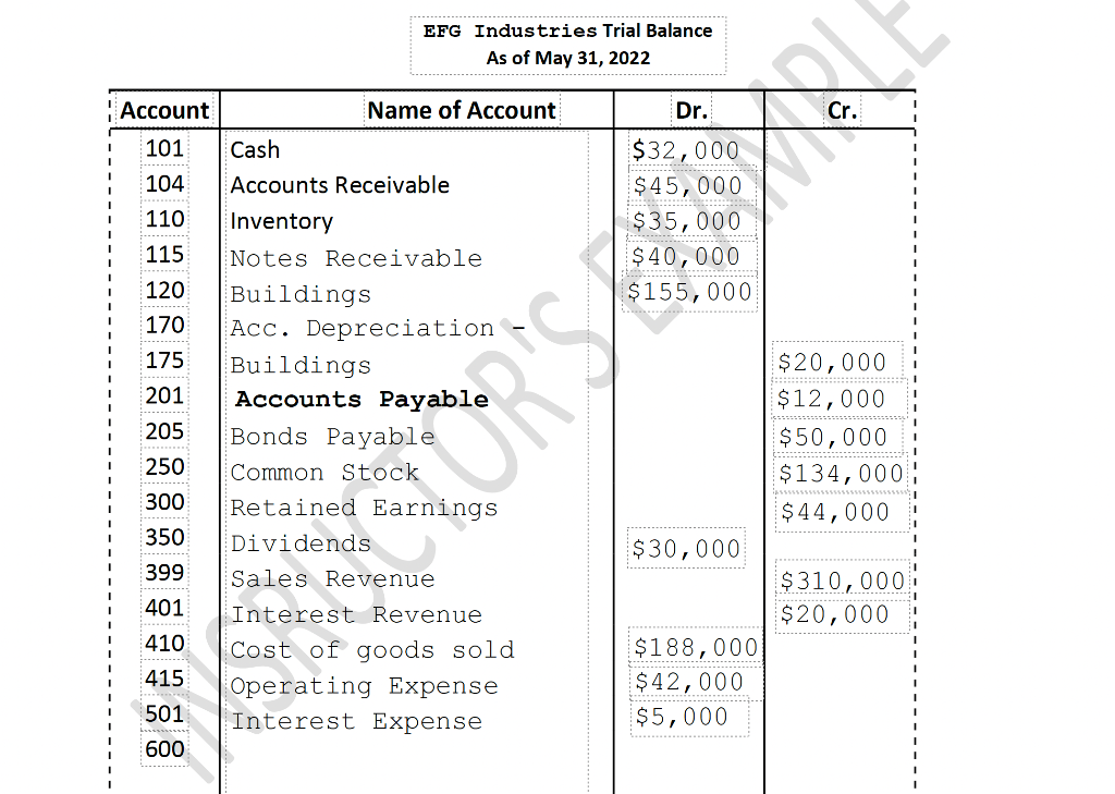  How do you make a journal entry for this trial balance?