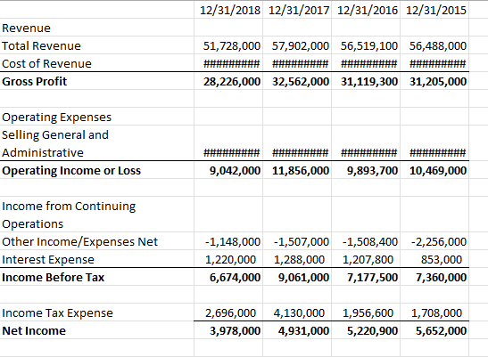 Hello, I've been trying to figure this assignment out on my own