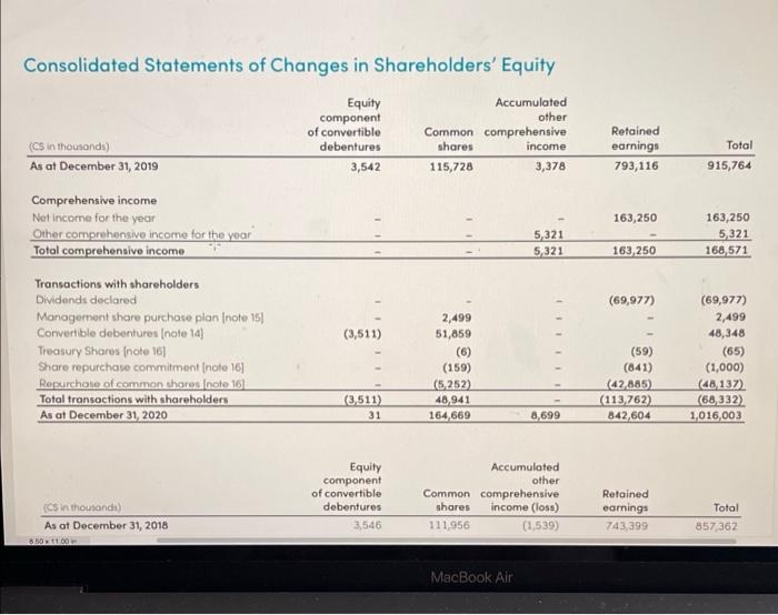 31, 2019 2,220,160 2,262,411 1,236,258 12852 983.922 2985 17 6 10 750951
