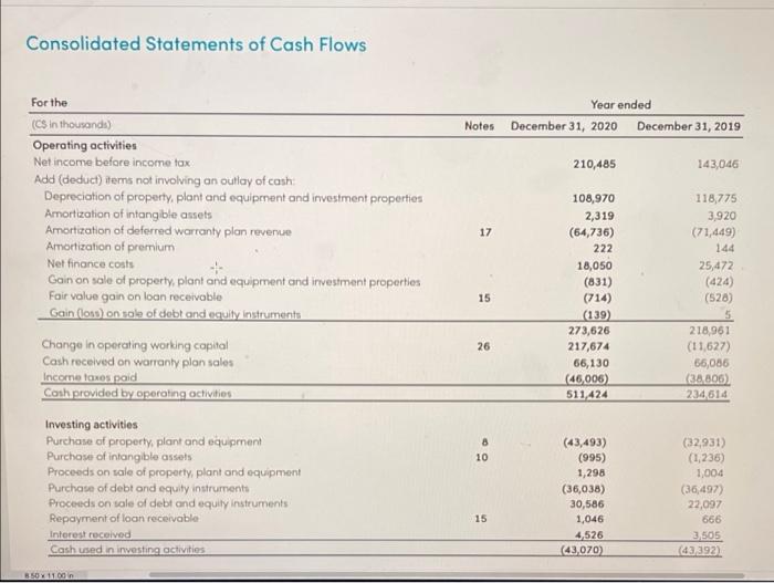 in honadice here and there amorte Notes Revenue Cost of soles Gross