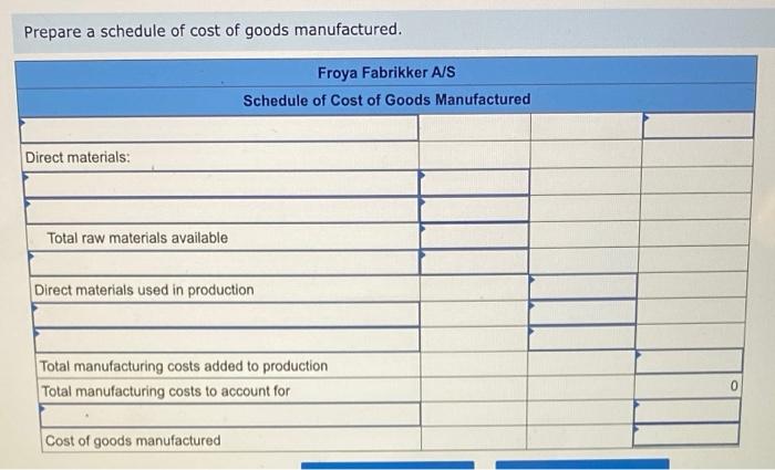 of manufacturing overhead for an estimated allocation base of 1,050 direct labor-hours.
