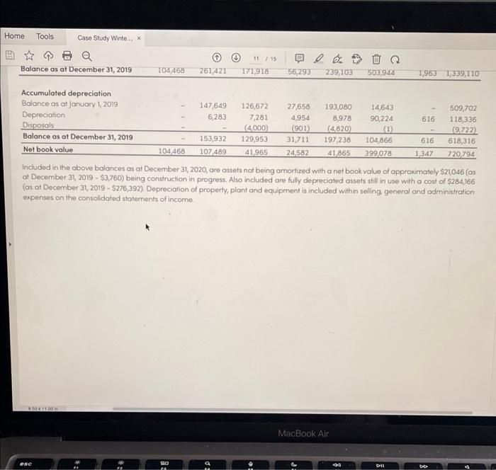 20 Net Income for the year Weighted average number of common shares