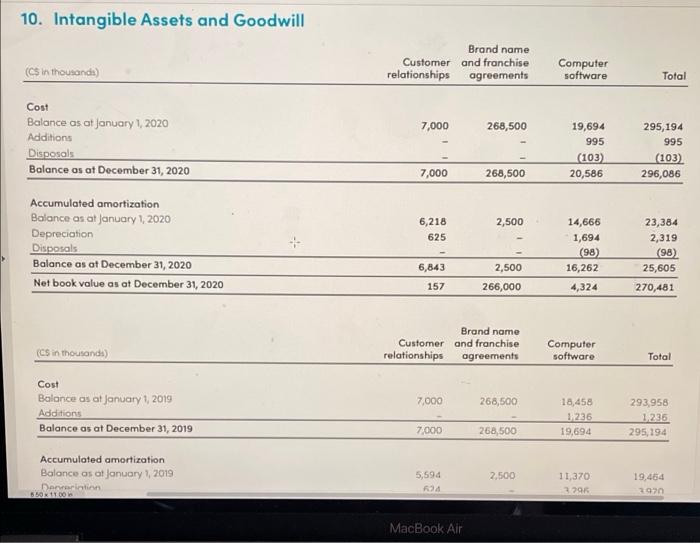outstanding Bos Diluted Earnings per shore Bo Diluted Dividends declared per share