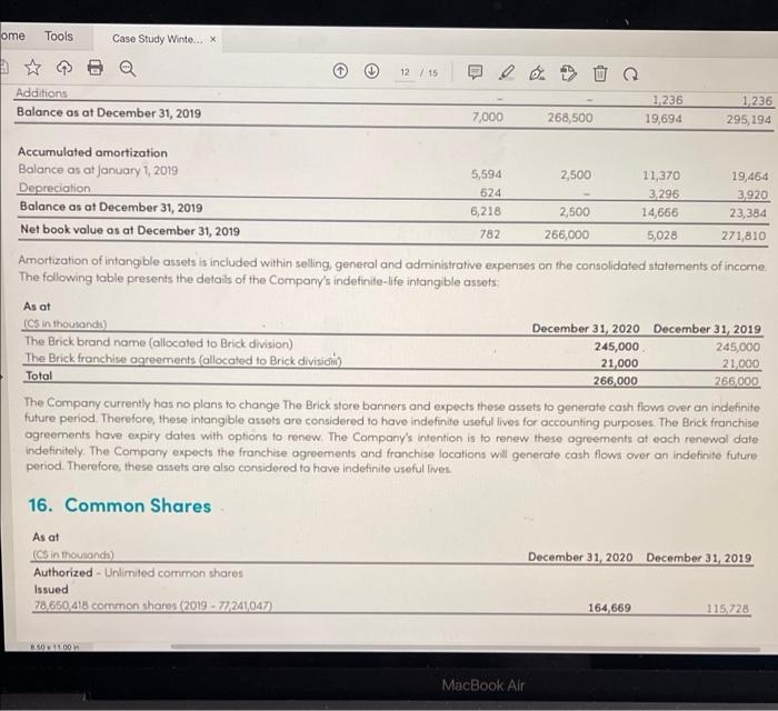 Common Comitible, nonoting The accompanying notes are on integral part of these