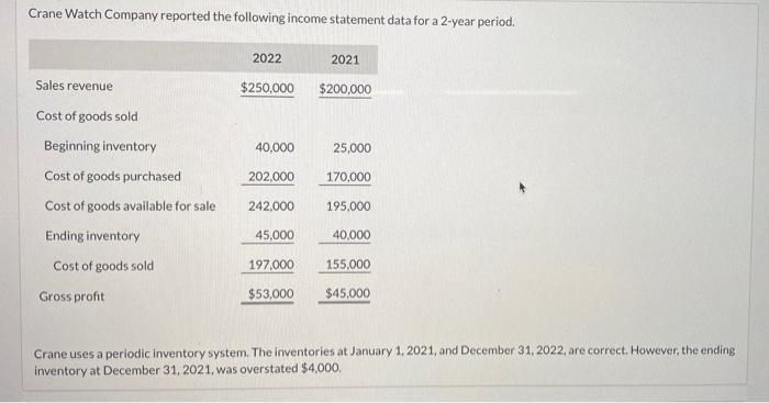 36000 25000 Cost of goods purchased 202000 170000 Cost of goods available