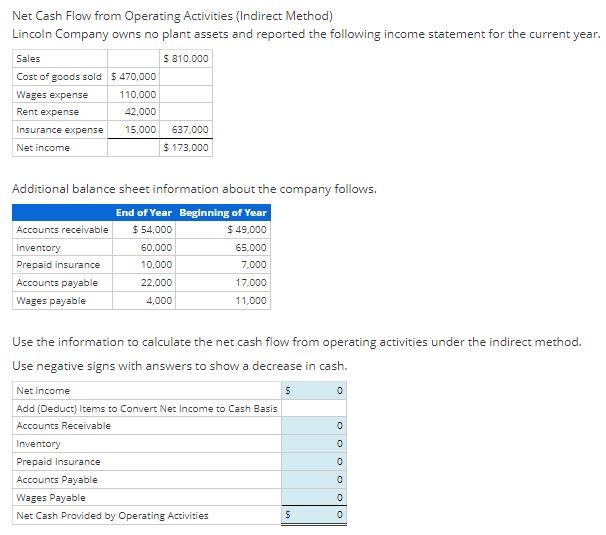 Please include all steps and formulas used. Net Cash Flow from Operating