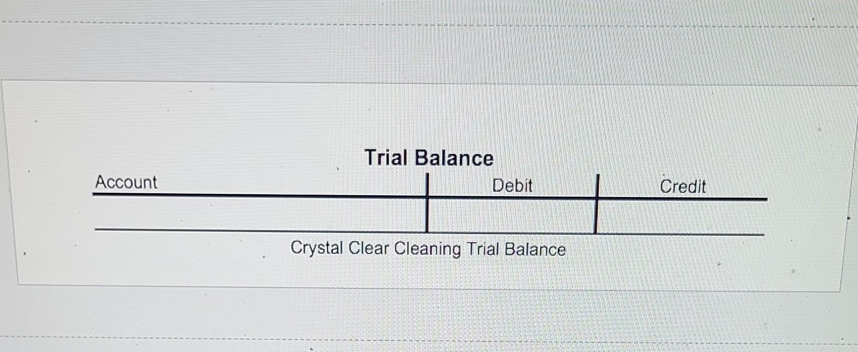 create a trial balance with the info given Crystal Clear Cleaning
