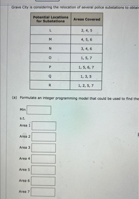 the minimum number of locations necessary to provide coverage to all areas.