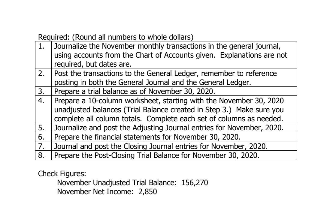 The following transactions occurred during the month of November, 2020: Nov. 1