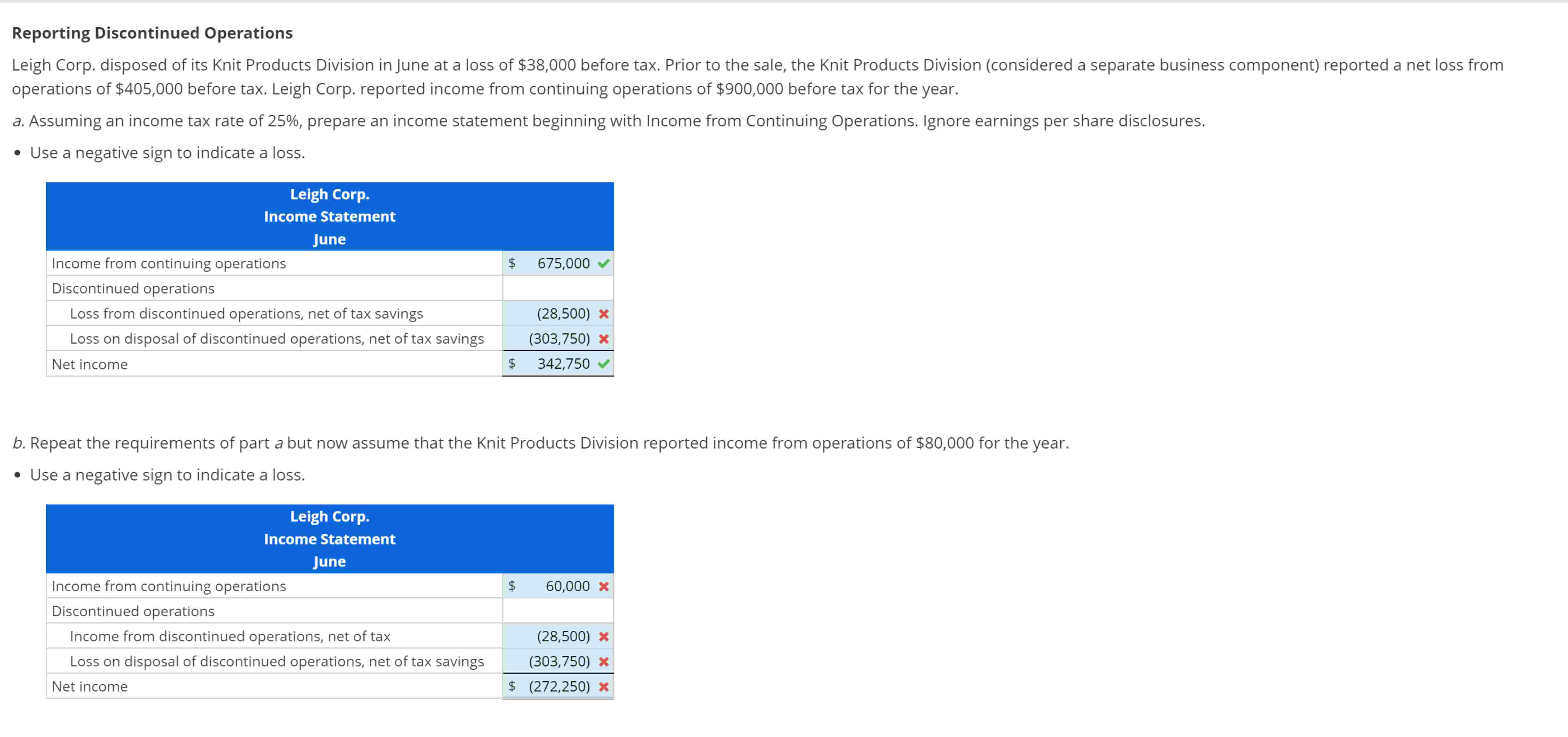  Please help with A. and B. Reporting Discontinued Operations Leigh Corp.