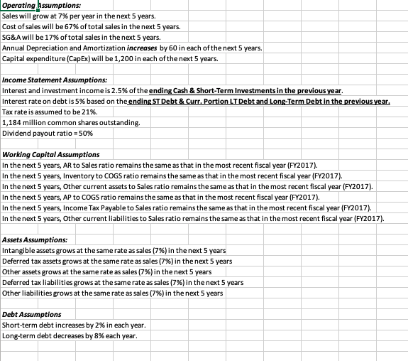 in millions of U.S. Dollar except per share items. FY2015 FY2016 FY2017