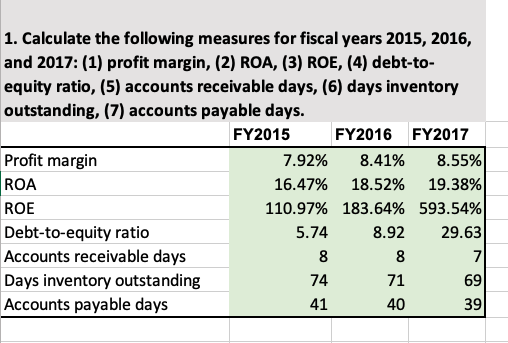 Assets Cash & Short-Term Investments Short-Term Receivables Inventories Other Current Assets Total
