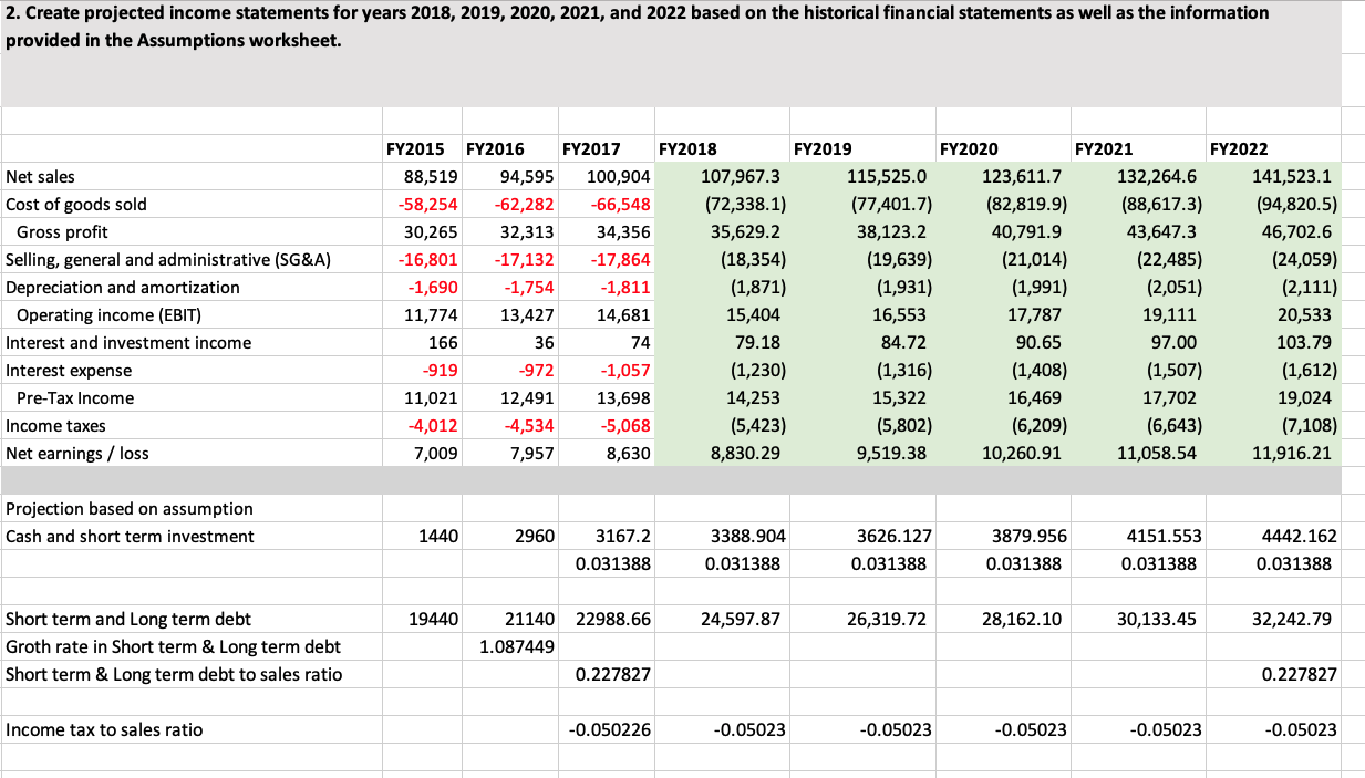 Current Assets Property and equipment, at cost Accumulated depreciation and amortization Net