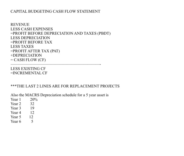 to develop the relevant cash flows needed to analyze whether to renew