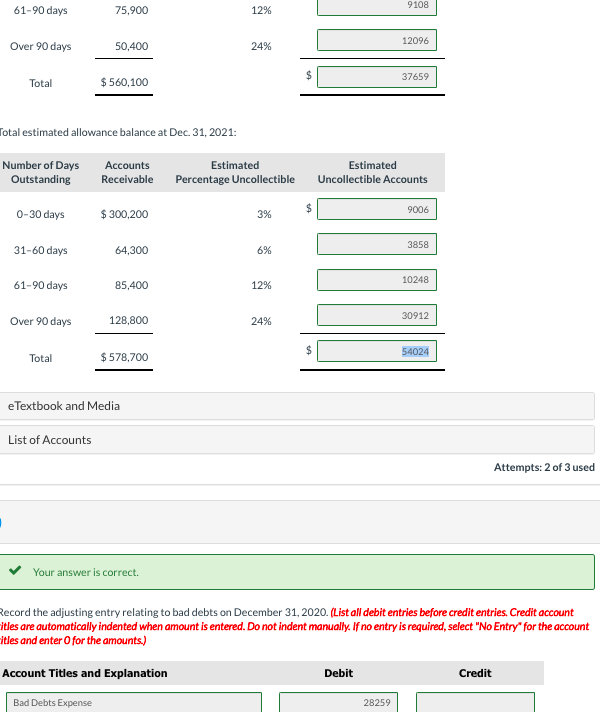 debts on December 31, 2021, that's the last question on the bottom