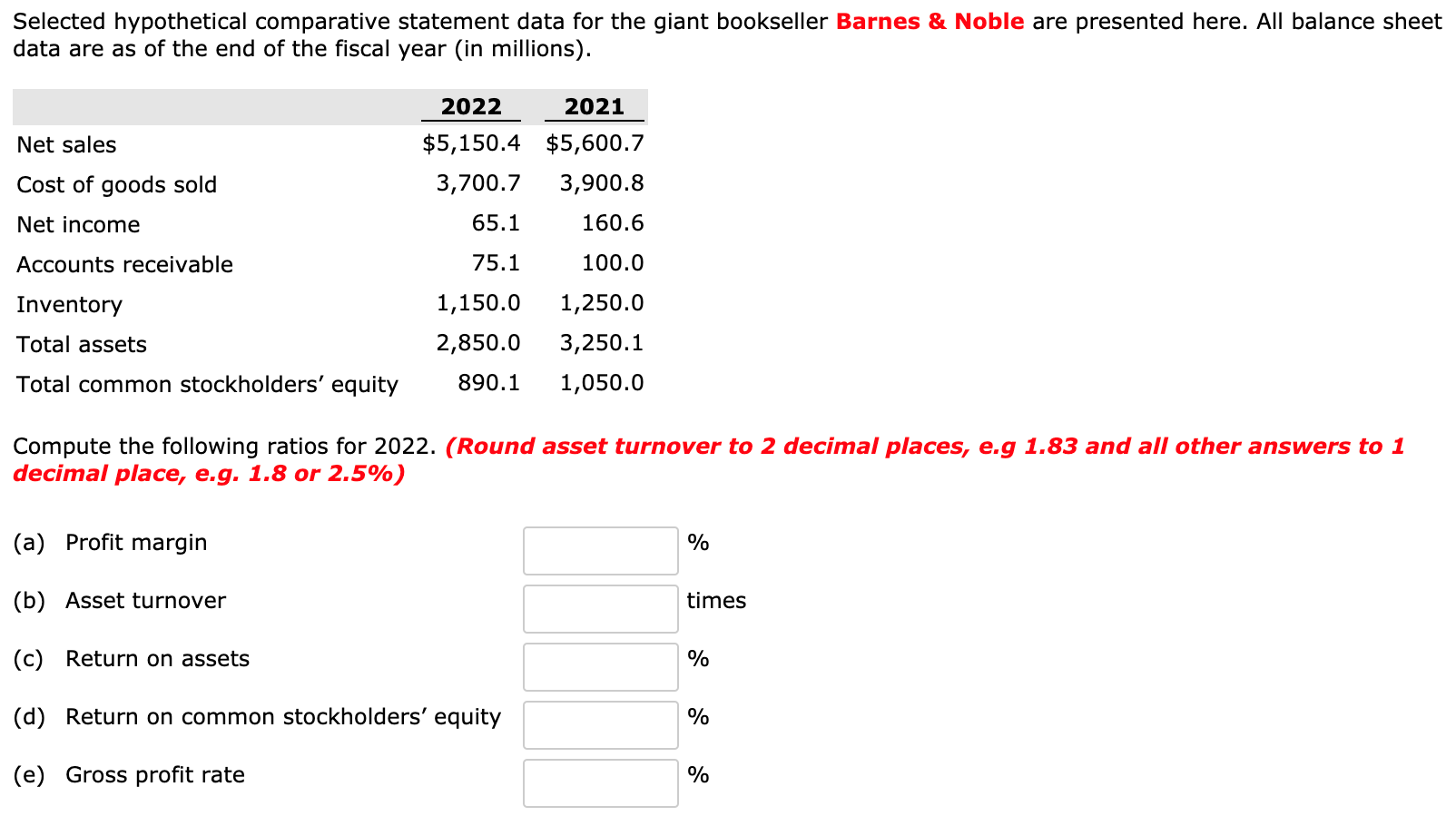 Selected hypothetical comparative statement data for the giant bookseller Barnes & Noble