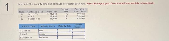 a $7,600,90-day, 14.5% note from customer Ryan Albany as payment on his