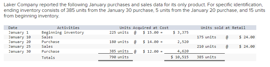  What are the sales for specific identiftication, weighted average, FIFO, and