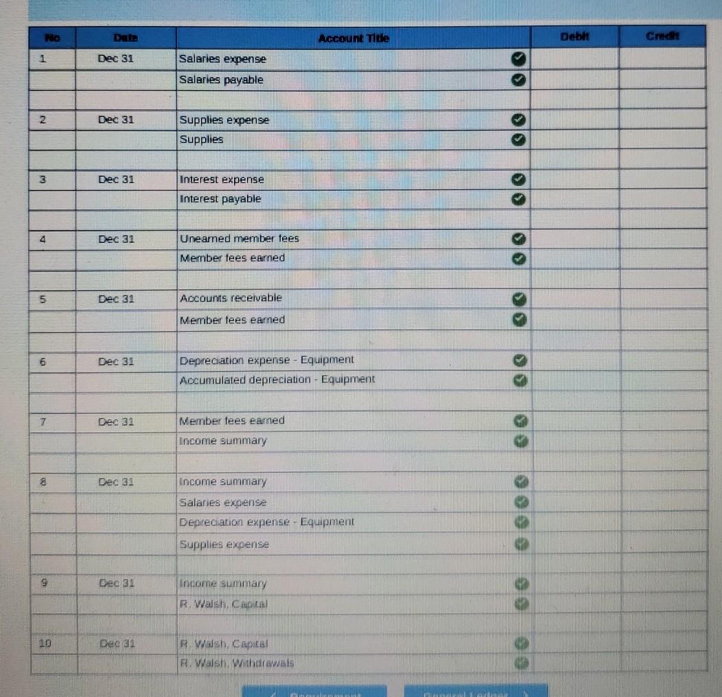 & credits amounts, balance sheet, income statement. (Statement of owner's equity will