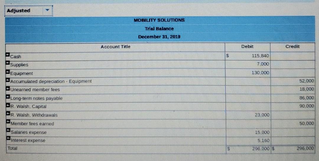 P4 The unadjusted trial balance for Mobility Solutions as December 31 is