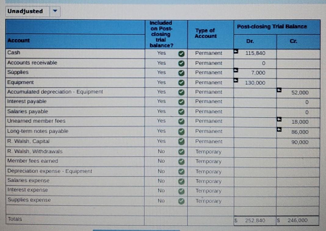 at December 31 is $1,400. c. The notes payable requires an interest