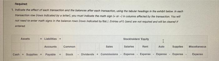 Kline established Western Realty. Brooke completed the following transactions during the month