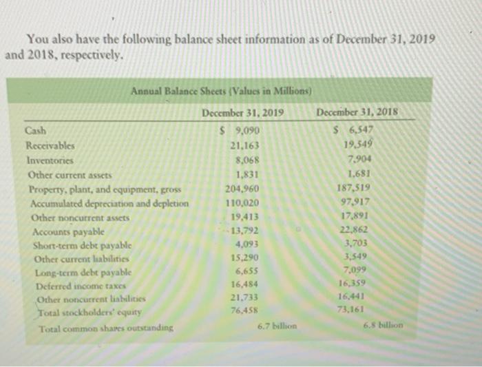 both 2019 and 2018 operating ratios for Dayton Inc., segmented into (a)